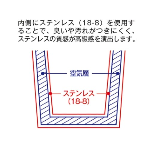 【アウトレット】ウォールカラーステンレスタンブラー：レッドの商品画像4枚目
