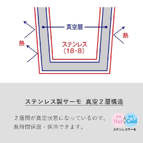 【アウトレット】ポケットサーモボトルロング　200ml：シルバーの商品画像4枚目