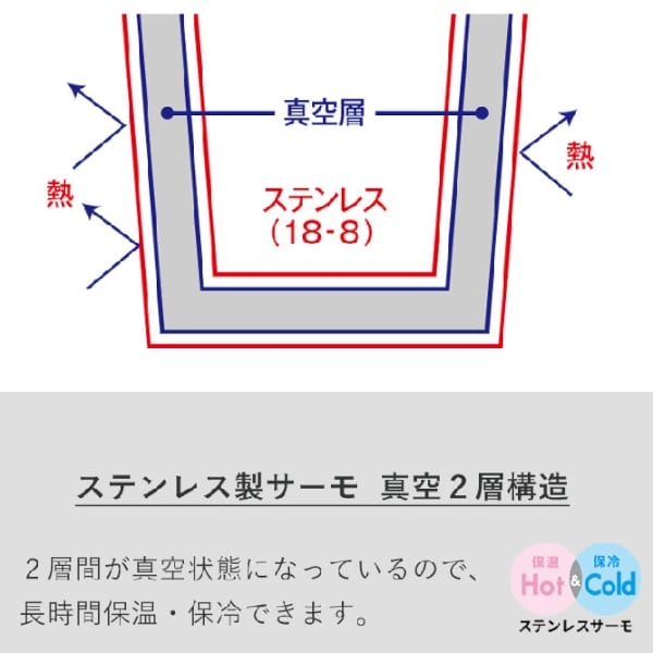 【アウトレット】Zalattoワンタッチサーモボトル350ml：カーキの商品画像4枚目