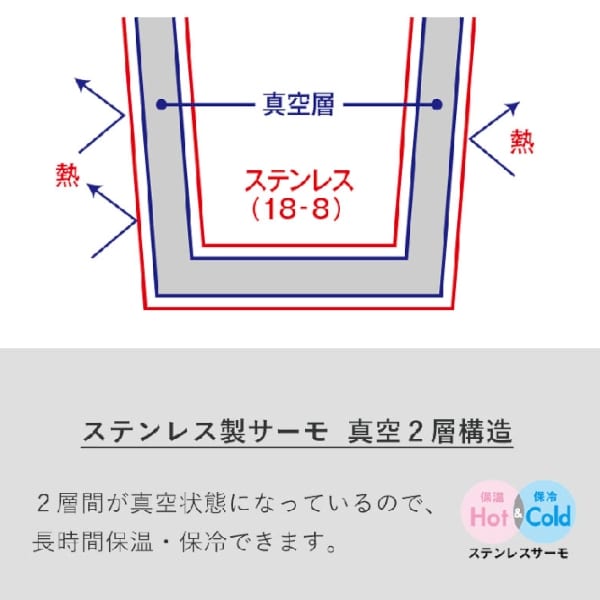 バイカラーサーモステンレスボトル300ml：スモークブルーの商品画像4枚目