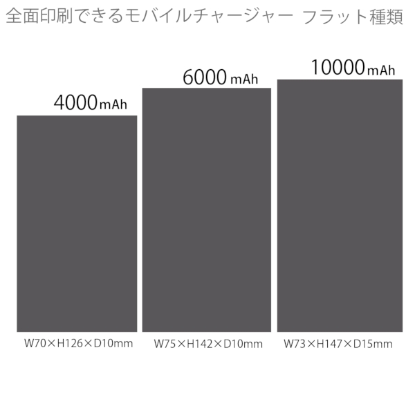 【アウトレット】全面印刷できるモバイルチャージャー6000フラット：ブラックの商品画像8枚目