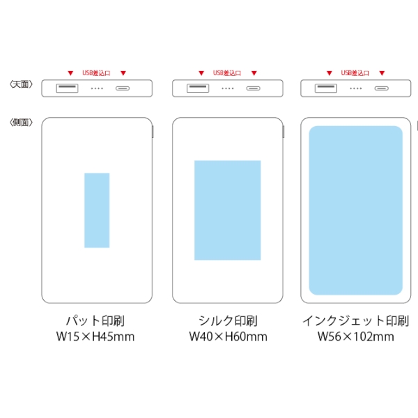 モバイルバッテリーチャージャー5,000mAh(白)の商品画像3枚目