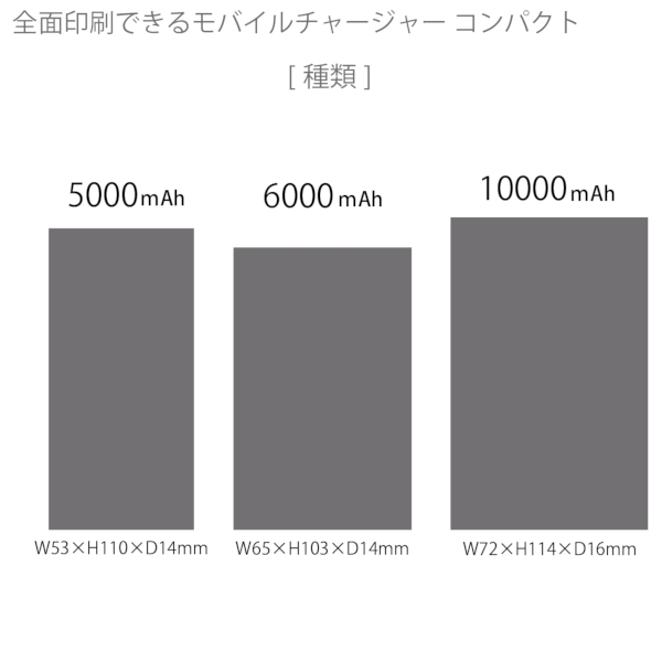 【アウトレット】全面印刷できるモバイルチャージャー10000　コンパクト：ブラックの商品画像9枚目