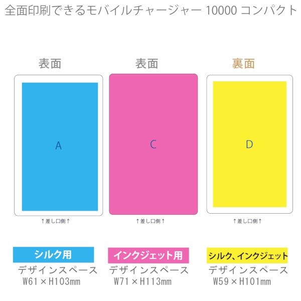 【アウトレット】全面印刷できるモバイルチャージャー10000　コンパクト：ホワイトの商品画像3枚目