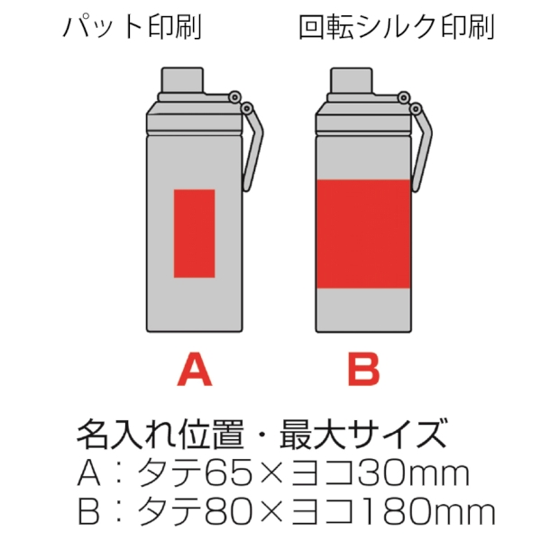 ウェルフ・直飲み真空ステンレスボトル(450ml)(イエロー)の商品画像3枚目