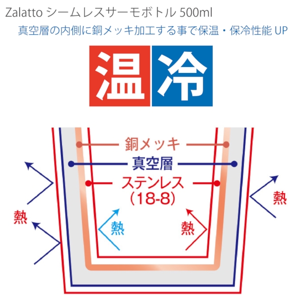 Zalattoシームレスサーモボトル500ml：ネイビーの商品画像7枚目