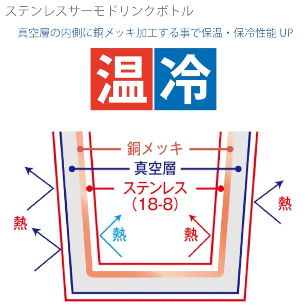 ステンレスサーモドリンクボトル　530ml：シルバーの商品画像4枚目