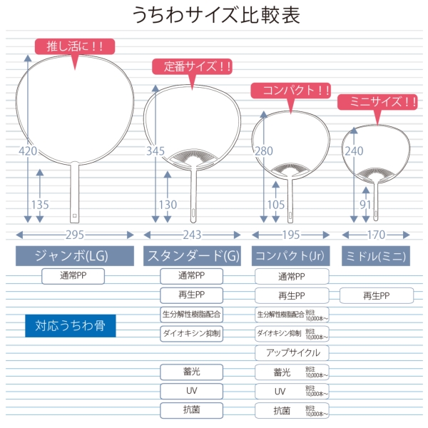 オリジナル　スタンダードうちわの商品画像4枚目