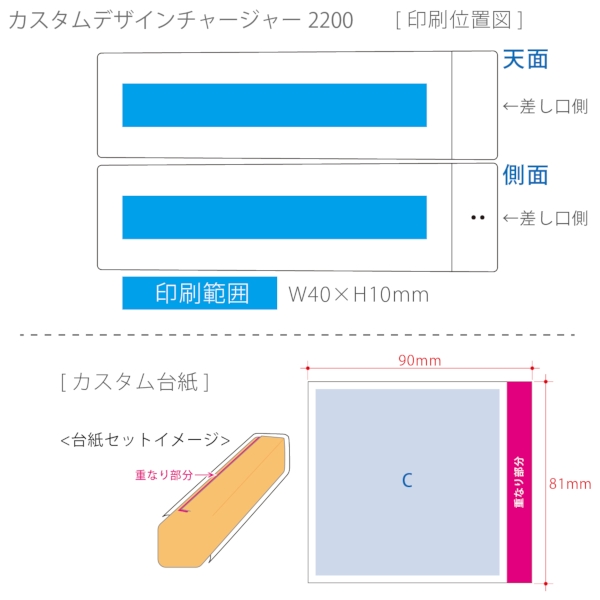 カスタムデザインチャージャー2200　Type-C対応：ブラックの商品画像3枚目