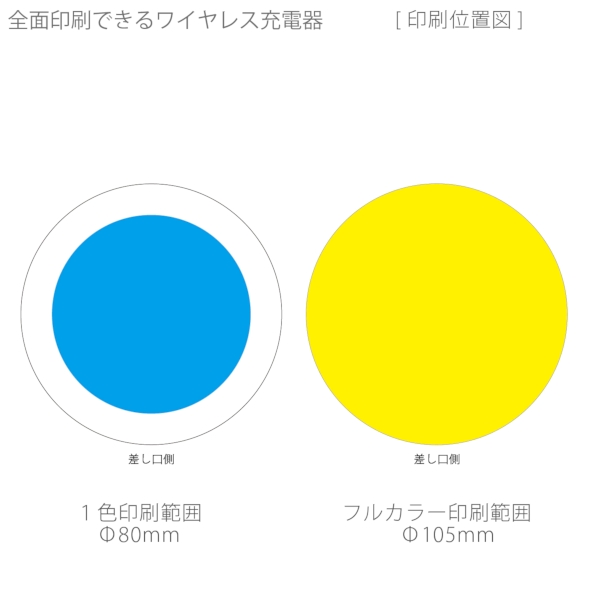 全面印刷できるワイヤレス充電器　ラウンド　10W：ホワイトの商品画像3枚目