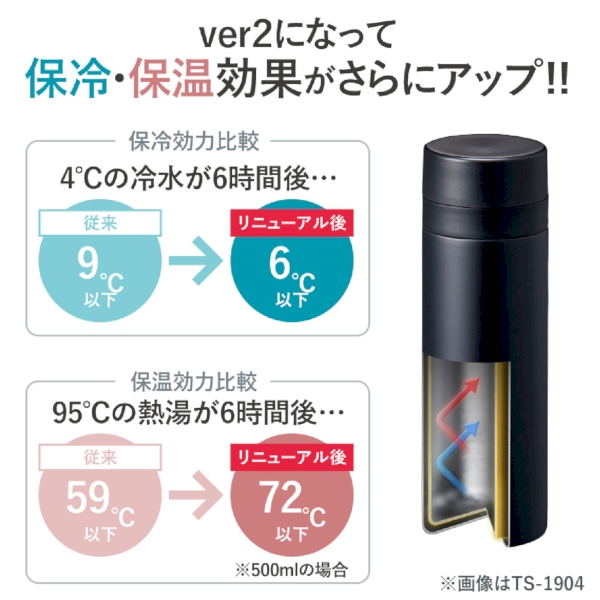 スリムサーモステンレスボトル300ml　ver.2：スモークブルーの商品画像6枚目