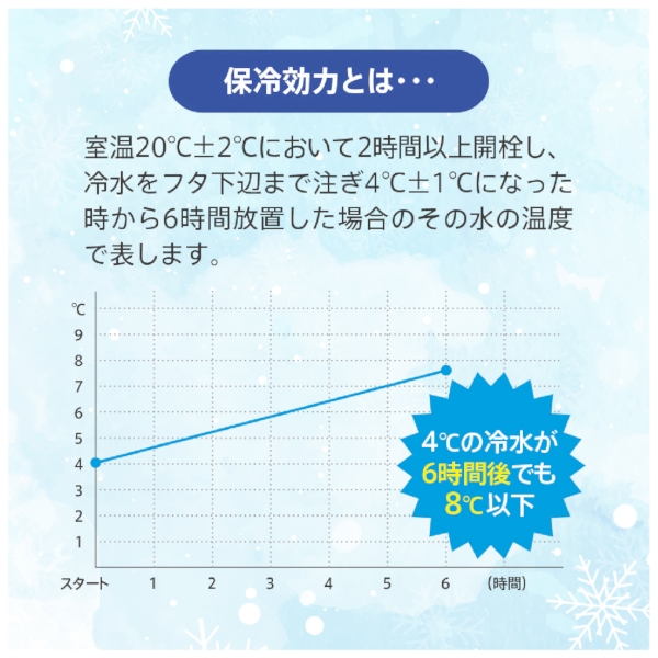 スリムサーモステンレスボトル500ml　ver.2：ホワイトの商品画像7枚目
