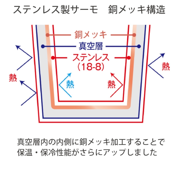 Handitシンプルサーモボトル500ml：オフホワイトの商品画像5枚目