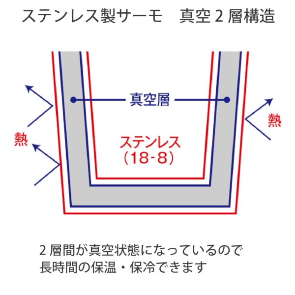 軽量ワンタッチサーモボトル750ml：ホワイトの商品画像4枚目