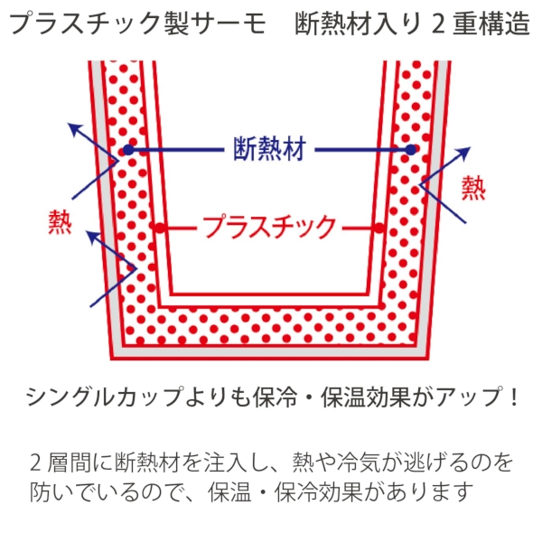 クリアリップサーモタンブラー　500ml：ブラックの商品画像7枚目