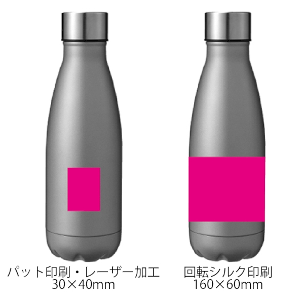 シュワっと爽快　炭酸ステンレスボトルセット【SALE】の商品画像3枚目