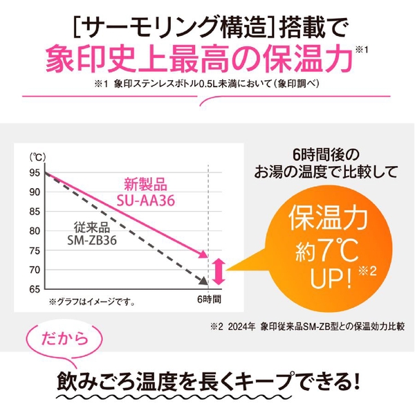 象印　ステンレスマグ　スクリュー　360ml：色選べますの商品画像2枚目