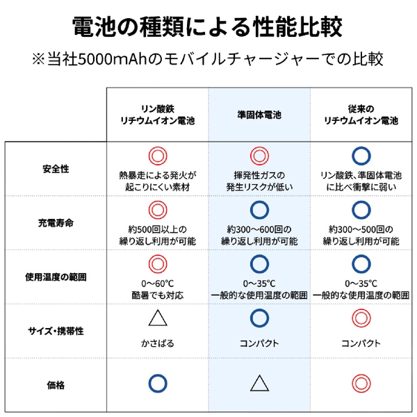 マグネット対応モバイルチャージャー5000（準固体使用）：ブラックの商品画像6枚目