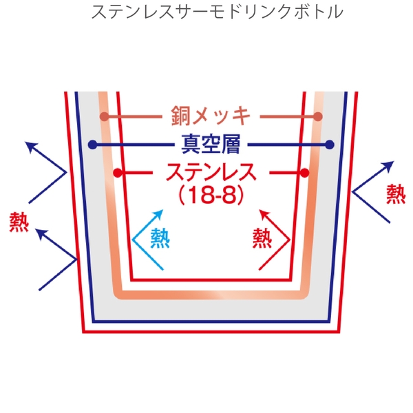 ステンレスサーモドリンクボトル280ml：レッドの商品画像6枚目