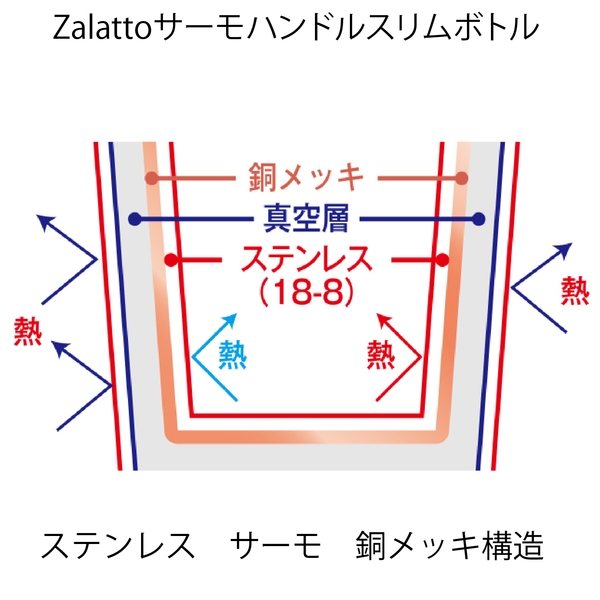 Zalattoサーモハンドルスリムボトルver.2：ホワイトの商品画像5枚目