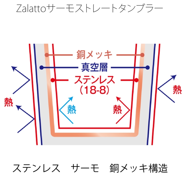 Zalattoサーモストレートタンブラー　ver.2：ダークシルバーの商品画像5枚目
