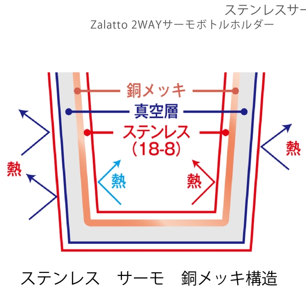 Zalatto2WAYサーモボトルホルダー：ホワイトの商品画像6枚目