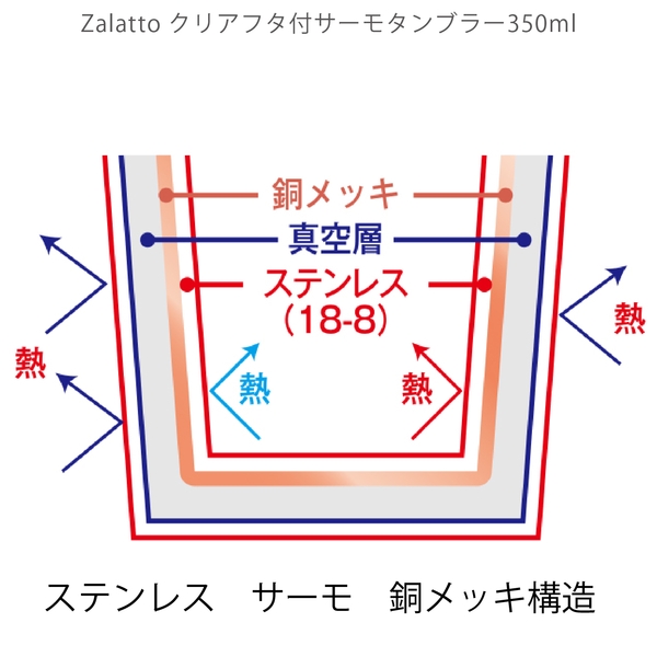 Zalattoクリアフタ付サーモタンブラー350ml：ダークシルバーの商品画像7枚目