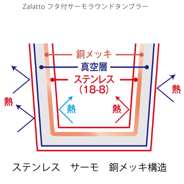 Zalattoフタ付サーモラウンドタンブラー：ブラックの商品画像6枚目