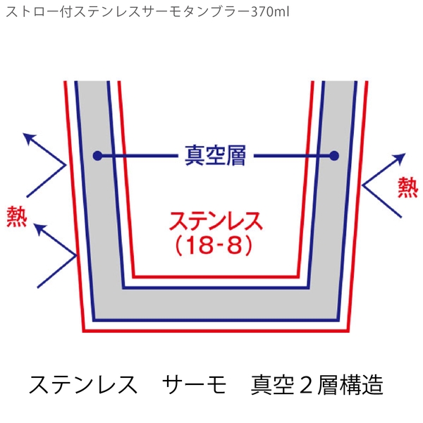 ストロー付ステンレスサーモタンブラー370ml：ブラックの商品画像8枚目