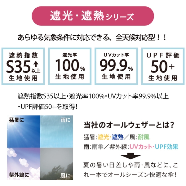 自動開閉遮熱遮光折りたたみ傘：ネイビーの商品画像5枚目