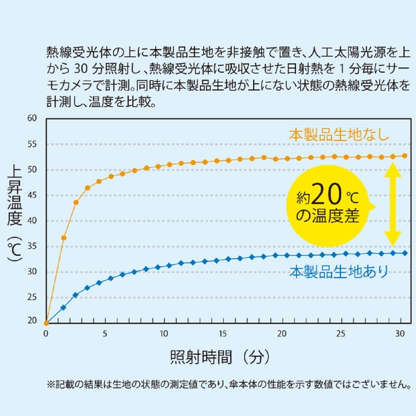 自動開閉遮熱遮光折りたたみ傘：スモークブルーの商品画像6枚目